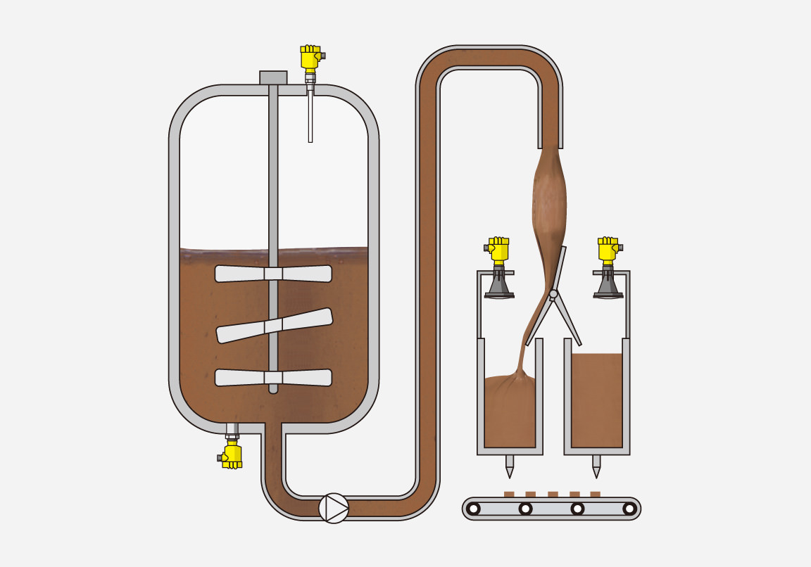 攪拌機付チョコレート貯蔵タンクのレベル測定とポイントレベル検出 CHOCOLATE STORAGE TANK